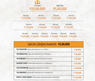 Prize Money